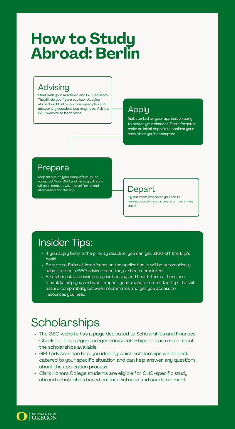 Image of a flowchart showing steps for studying abroad in Berlin.